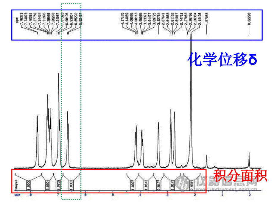 核磁波谱解析初探PPT课件_第4页