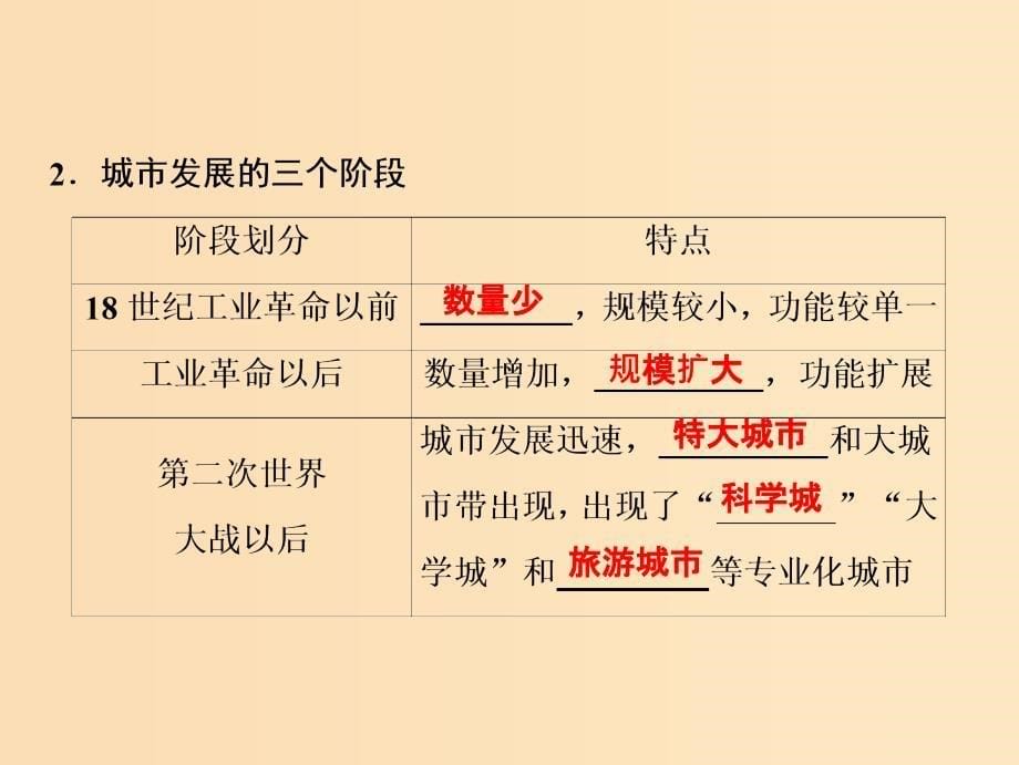 2019版高考地理一轮复习 第二部分 人文地理 第六单元 城市与地理环境 第一讲 城市发展与城市化课件 鲁教版.ppt_第5页