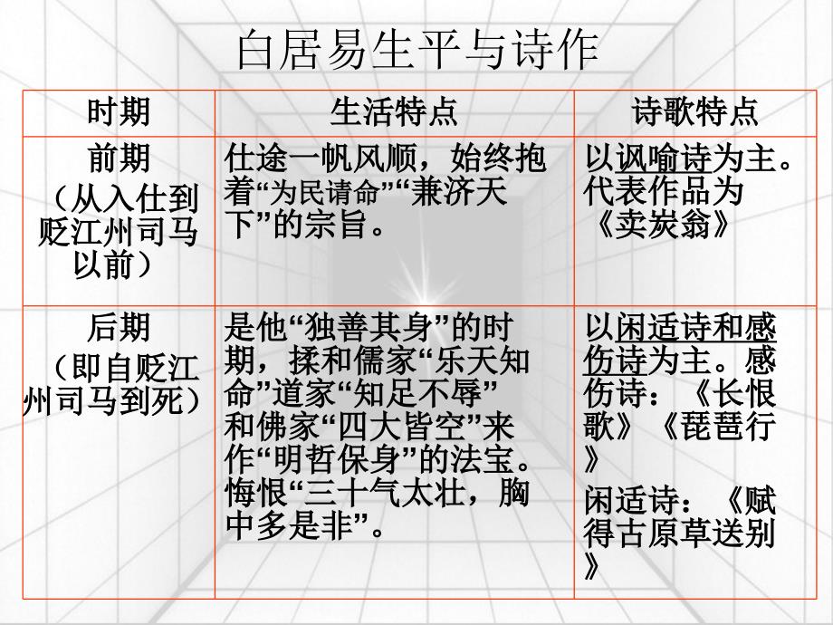 间关莺语花底滑幽咽云库网泉流水下难-琵琶行.ppt_第5页