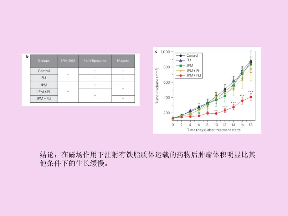 有关生物化学方面的一点知识ppt课件_第3页