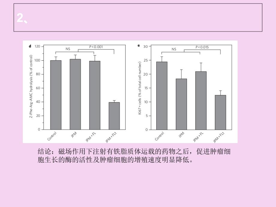 有关生物化学方面的一点知识ppt课件_第4页