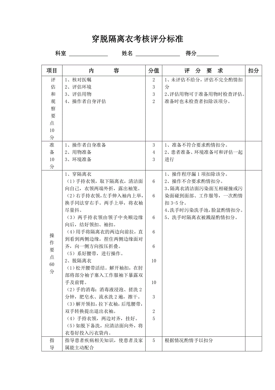 穿脱隔离衣评分标准新_第1页