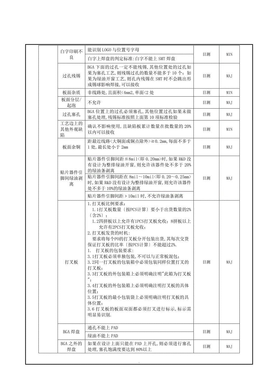 PCB板和FPC检验标准_第5页