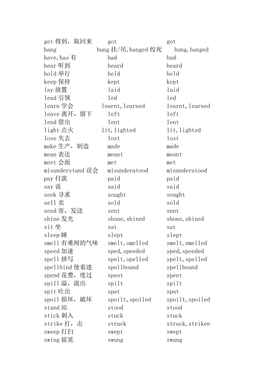 不规则动词的分类.doc_第2页