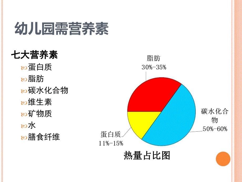 幼儿园营养膳食.共58页课件_第5页