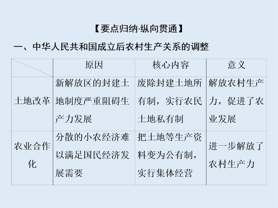 一轮优化探究历史人教版课件：第八单元 单元总结_第4页