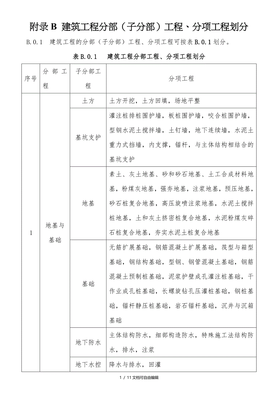 2017年分部分项工程划分最新版_第1页