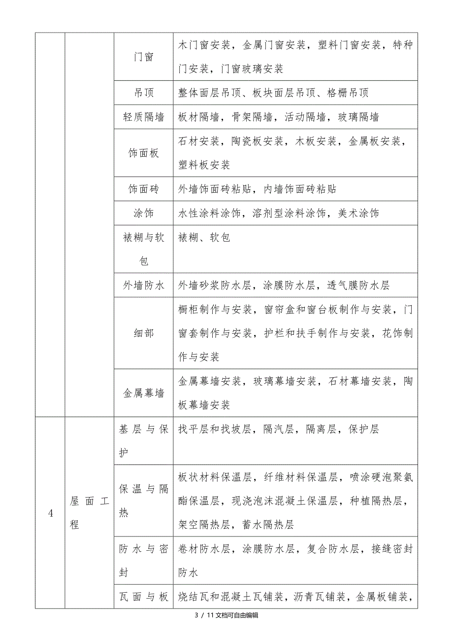 2017年分部分项工程划分最新版_第3页