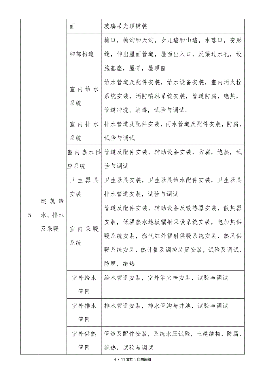 2017年分部分项工程划分最新版_第4页