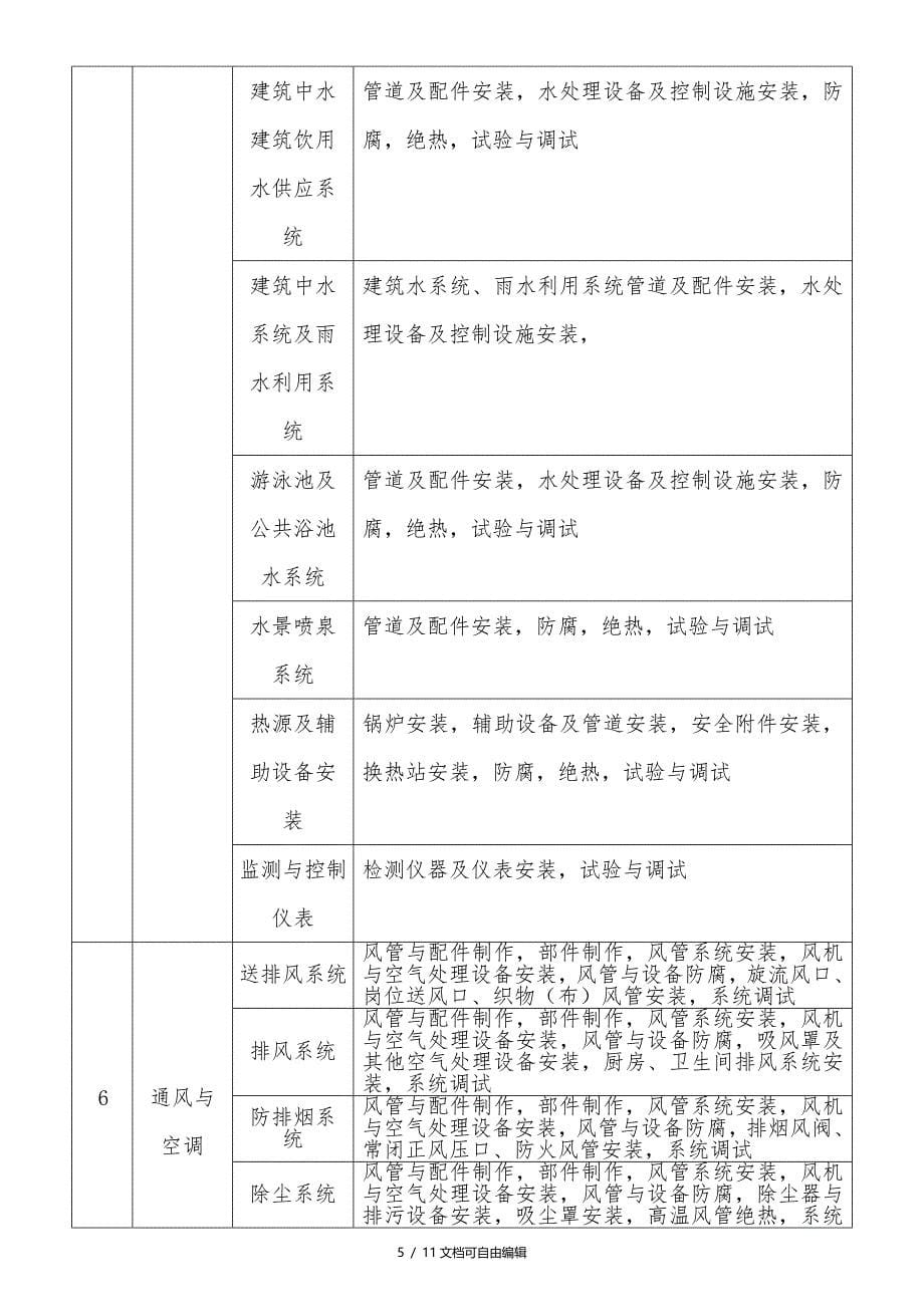 2017年分部分项工程划分最新版_第5页