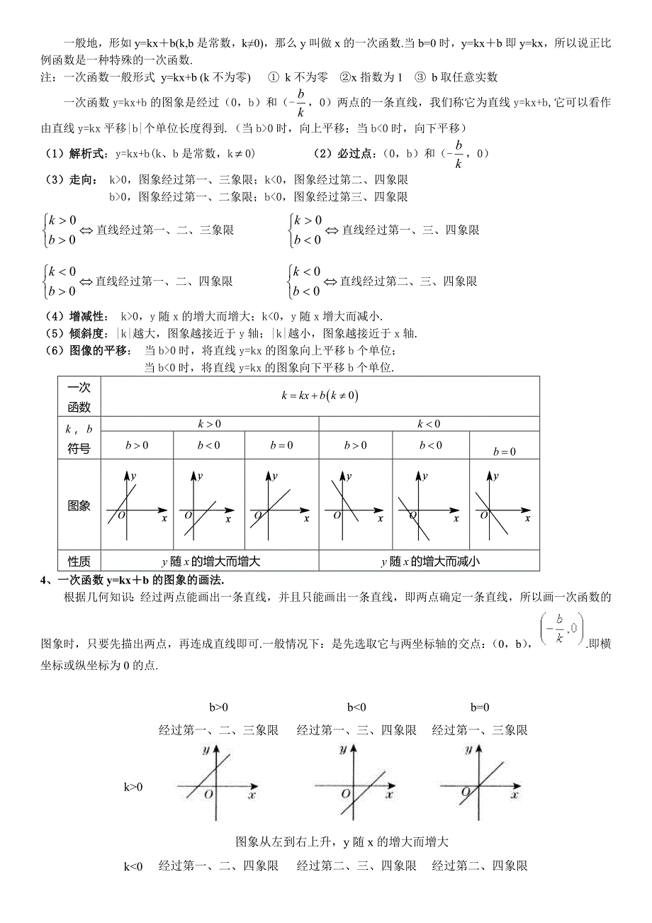 一次函数知识点总结及典型试题_第2页