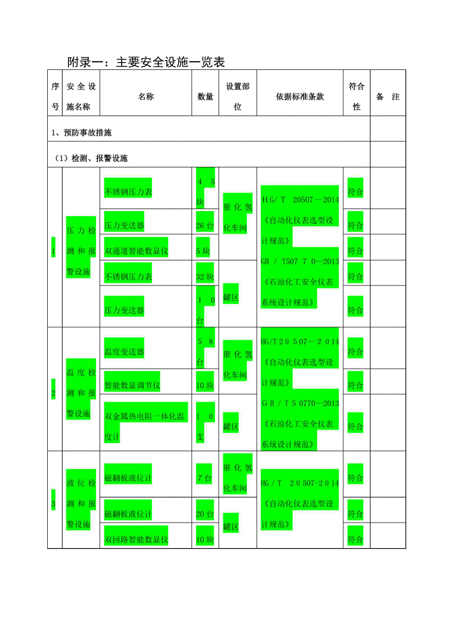 主要安全设施一览表_第1页