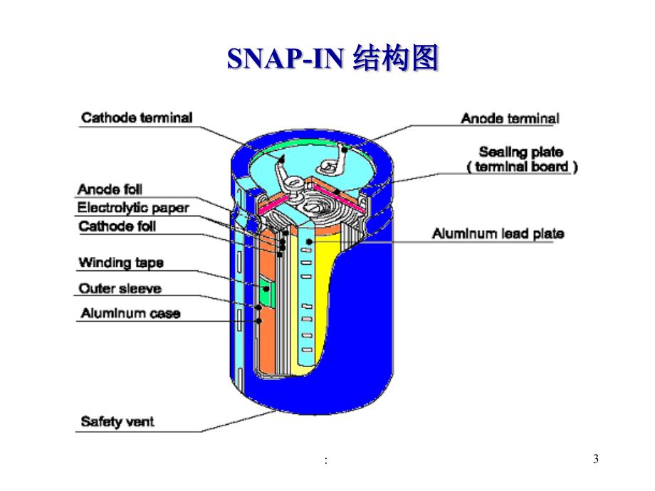 铝电解电容器培训教材ppt课件_第3页