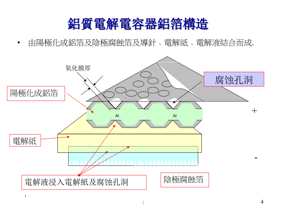 铝电解电容器培训教材ppt课件_第4页