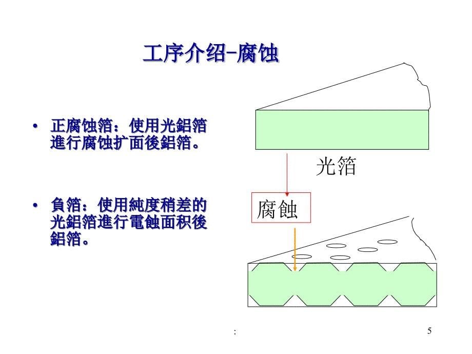 铝电解电容器培训教材ppt课件_第5页