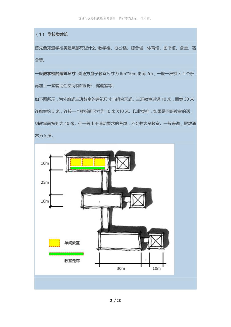 规划快题中的【建筑尺度】把控技巧_第2页