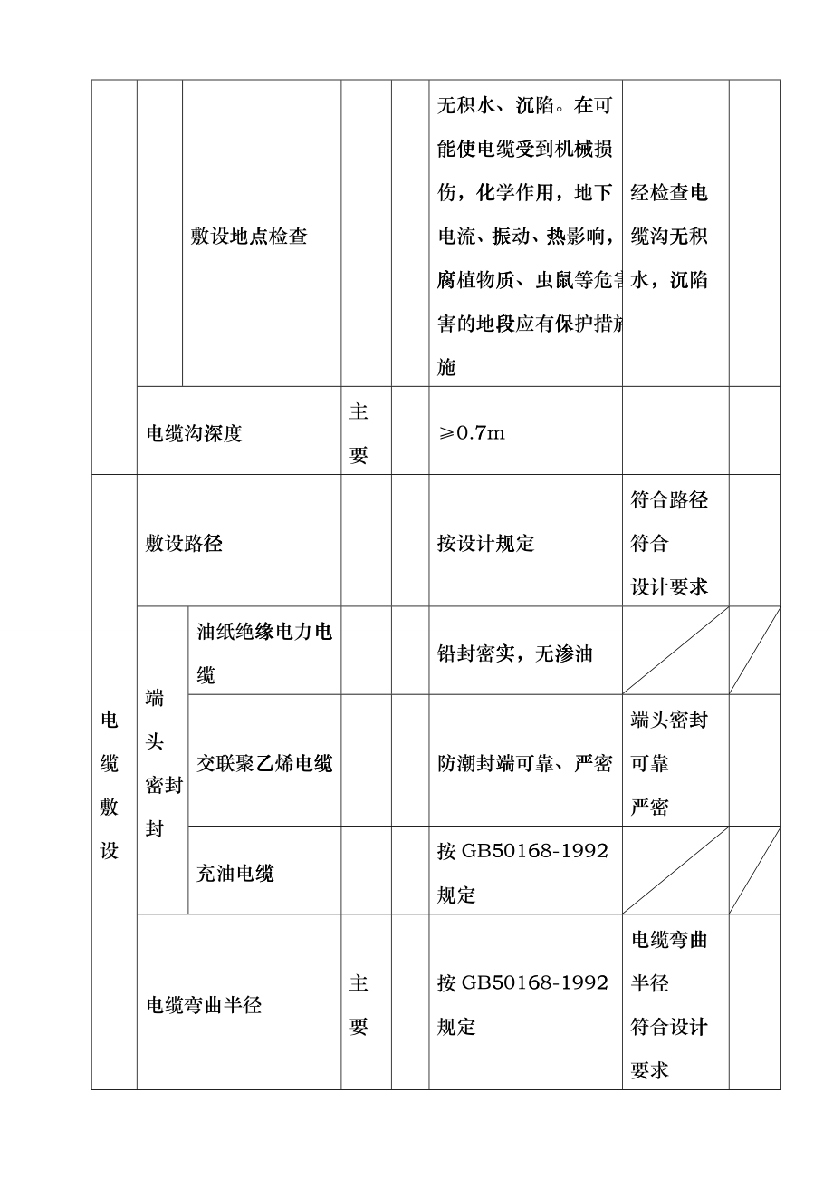 4乘15通讯直埋电缆敷设改好hus_第2页