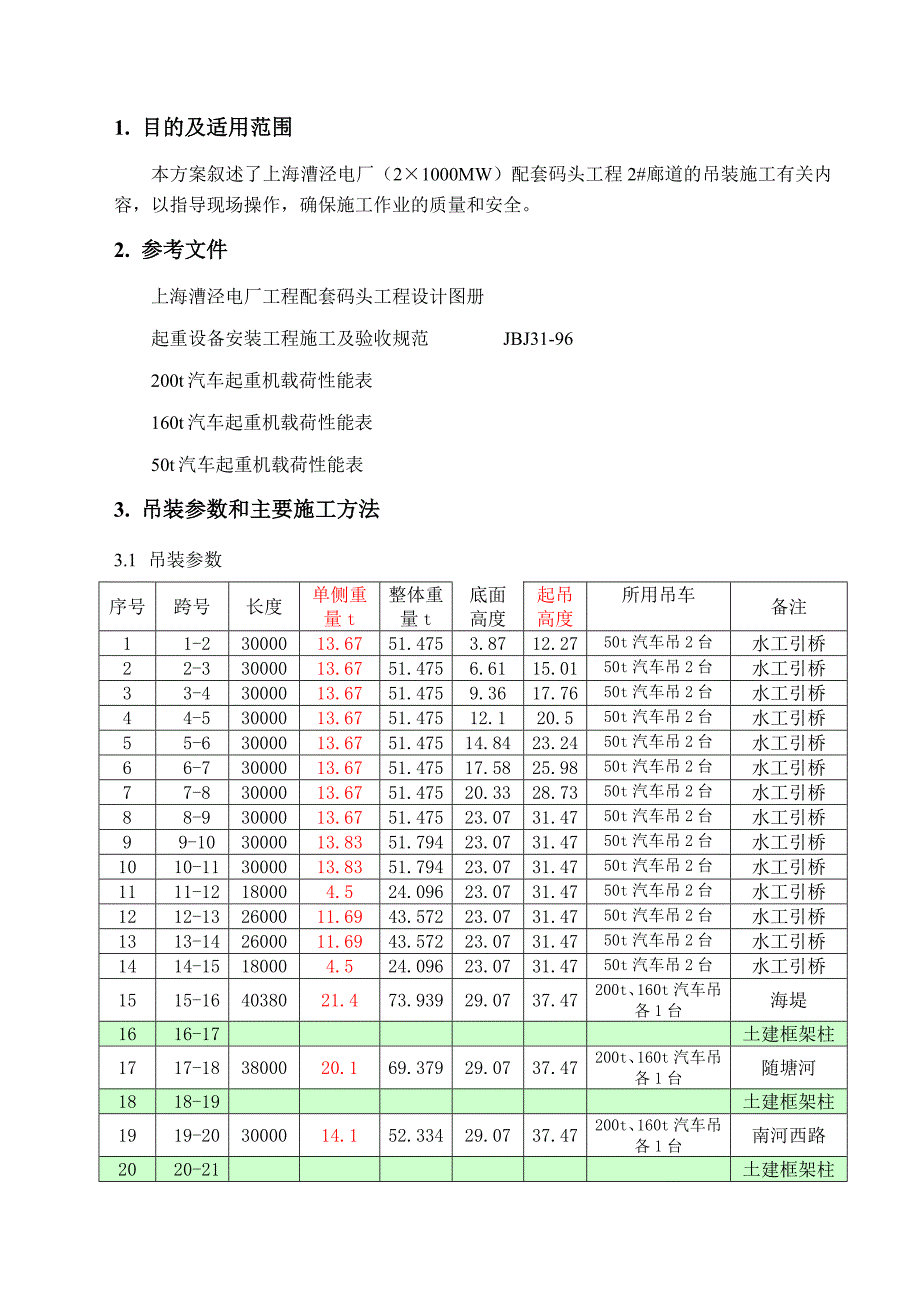 钢结构吊装施工方桉_第4页