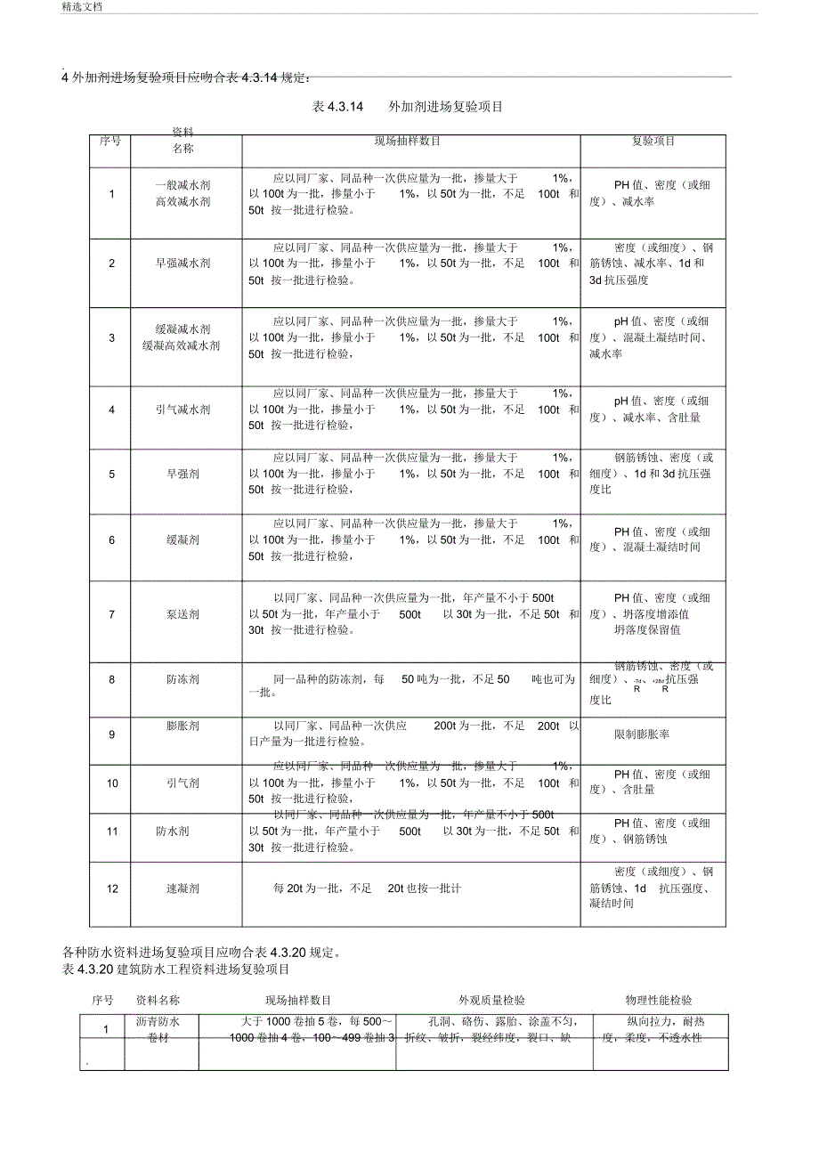 建筑原材料送样检测要求及规格.doc_第2页