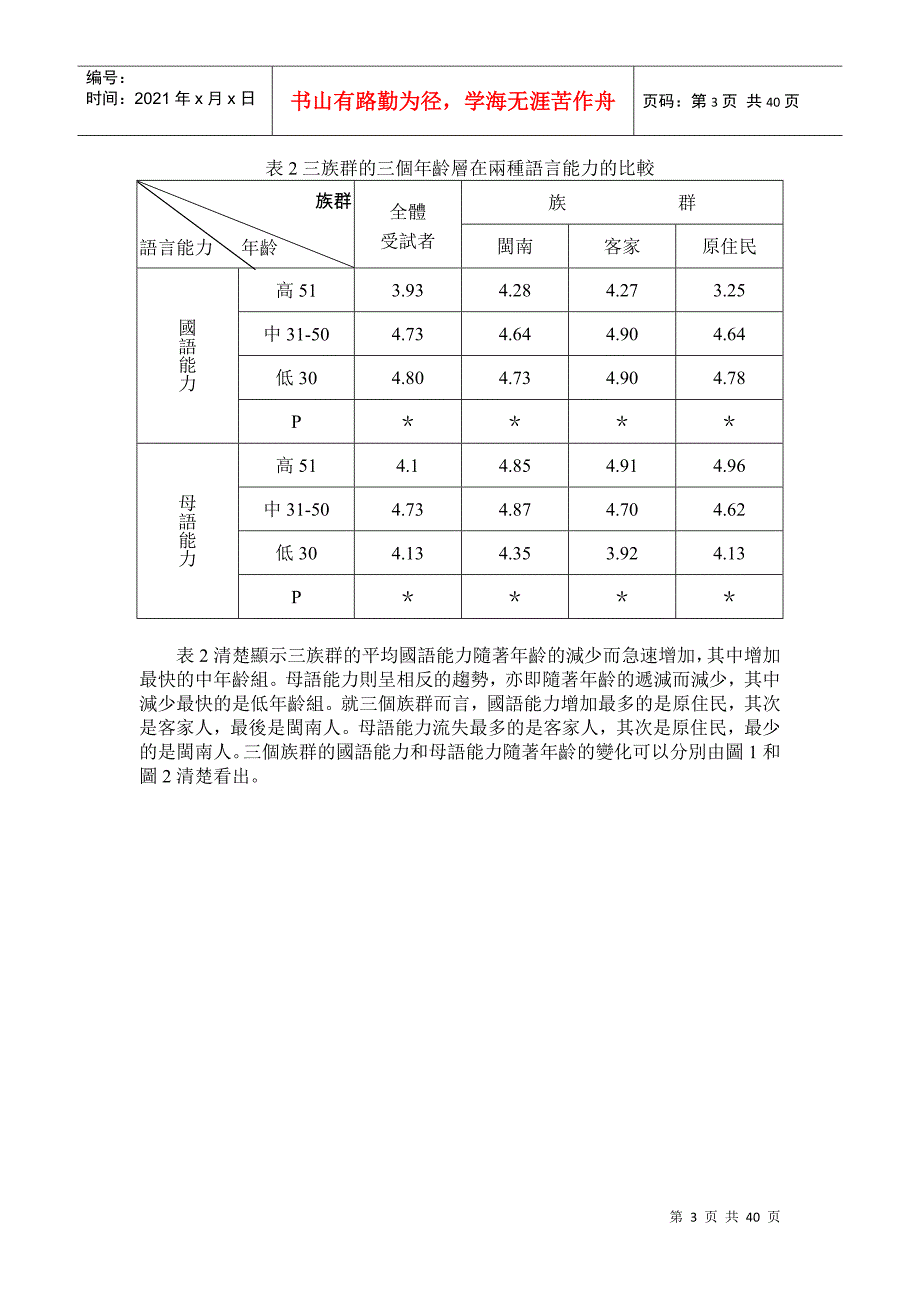 客语危机以及客家人对客语和政府语言政策的态度_第3页