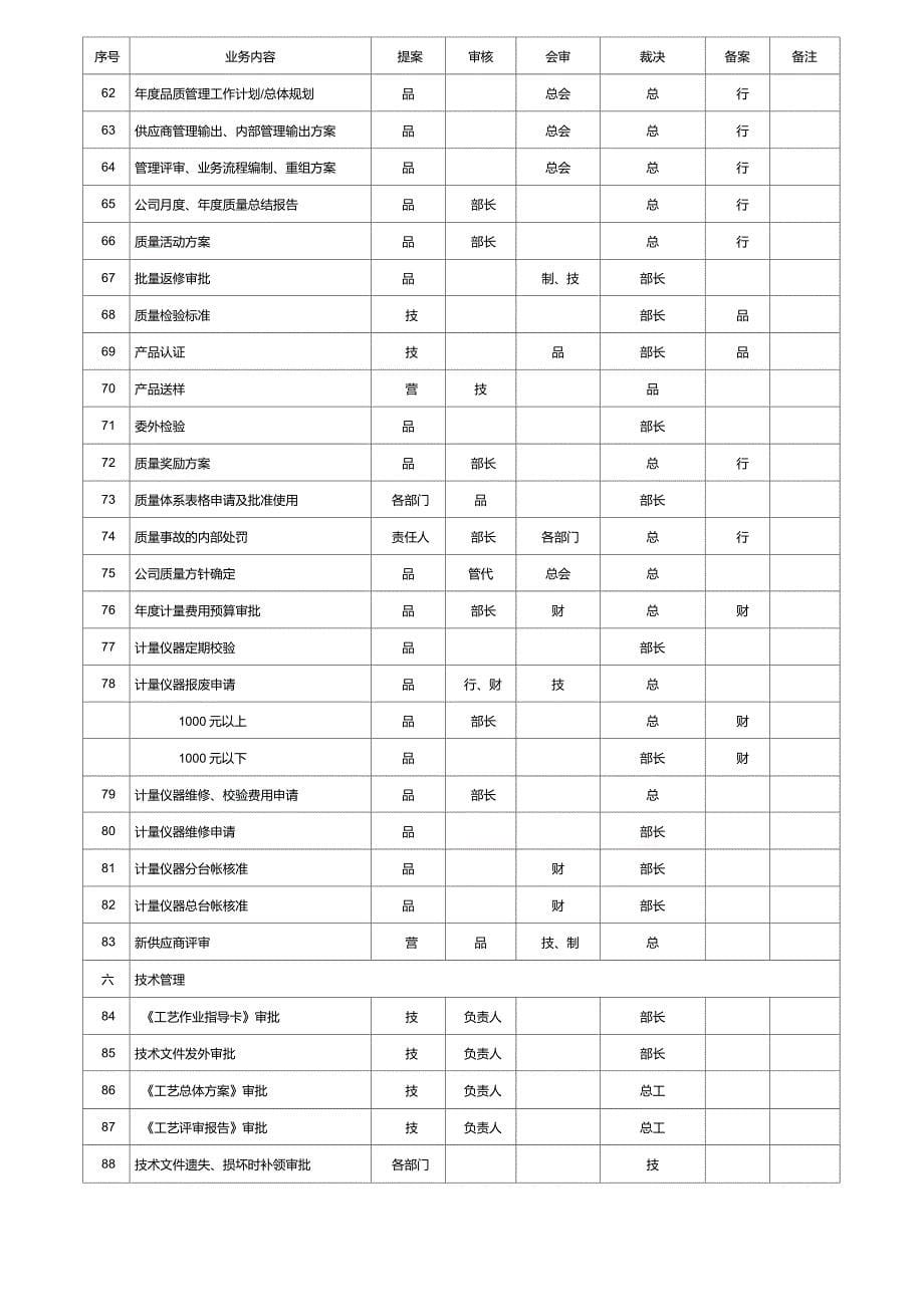 分权手册-职能版_第5页