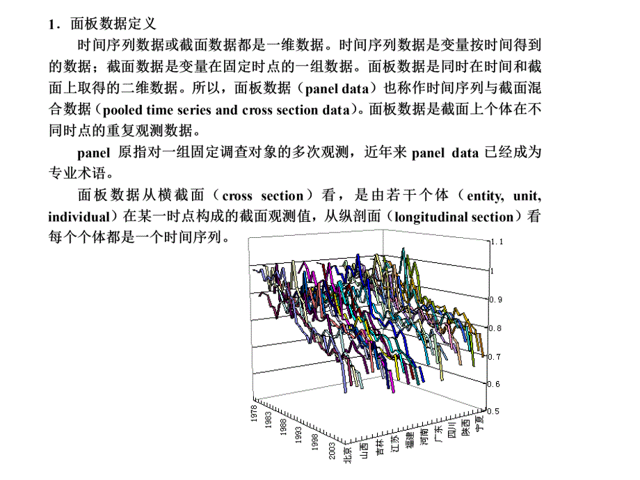 张晓峒面板数据eviews_第3页