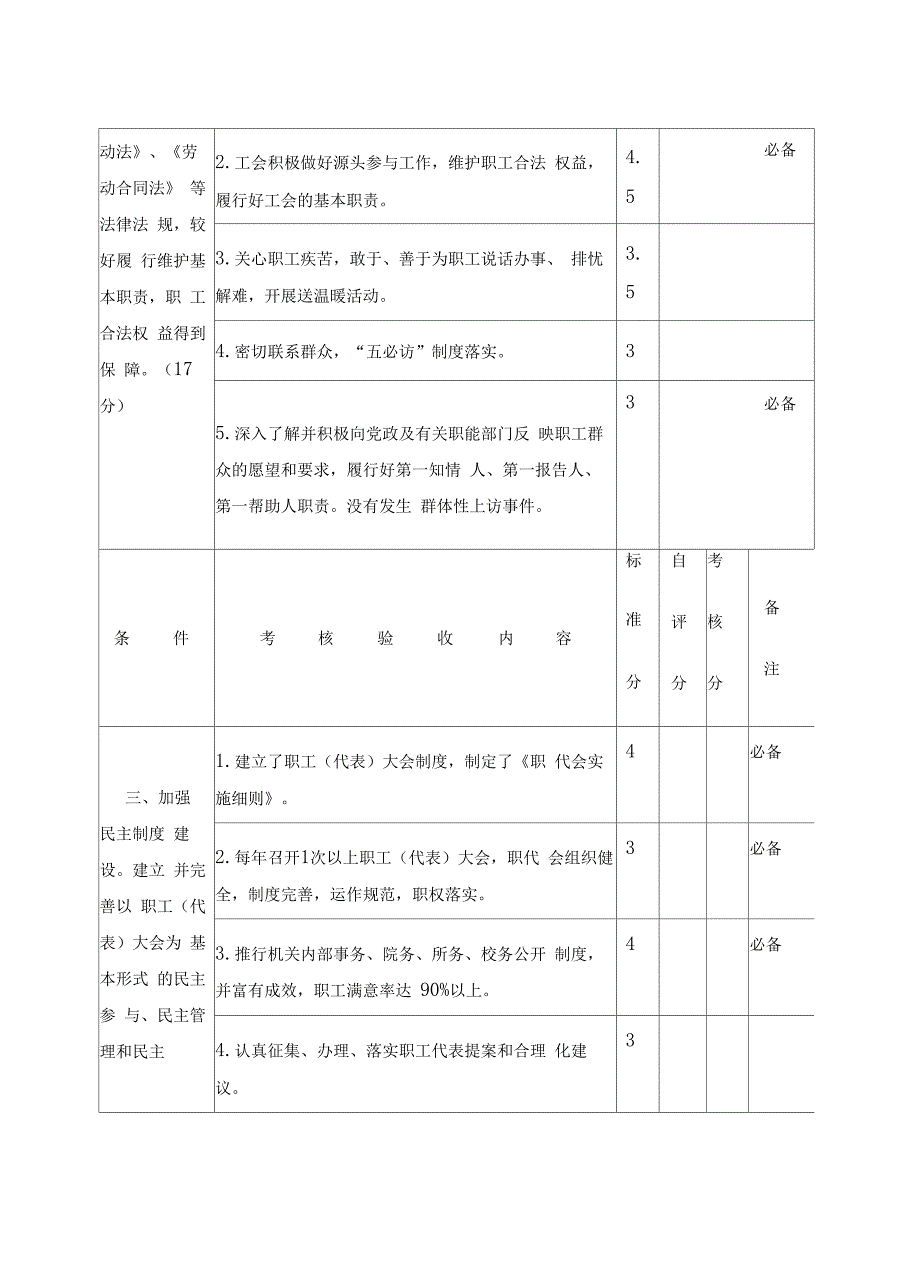 直机关职工之家考核评分细则_第2页