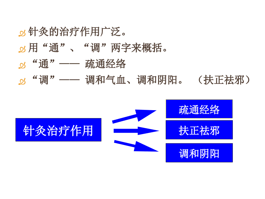 针灸治疗作用针灸专业32页PPT课件_第3页