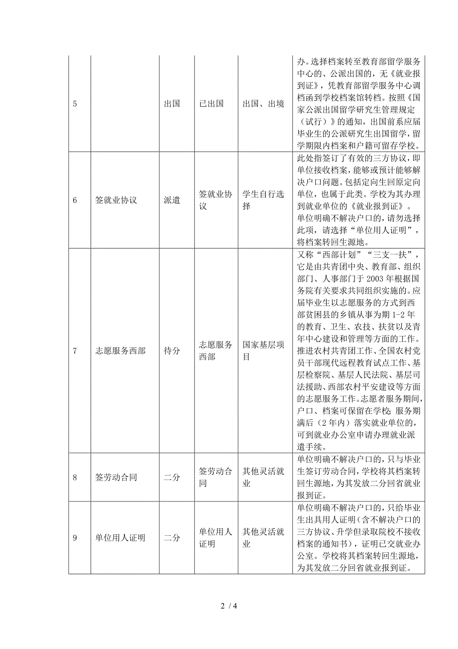 毕业去向及三方协议录入说明_第2页