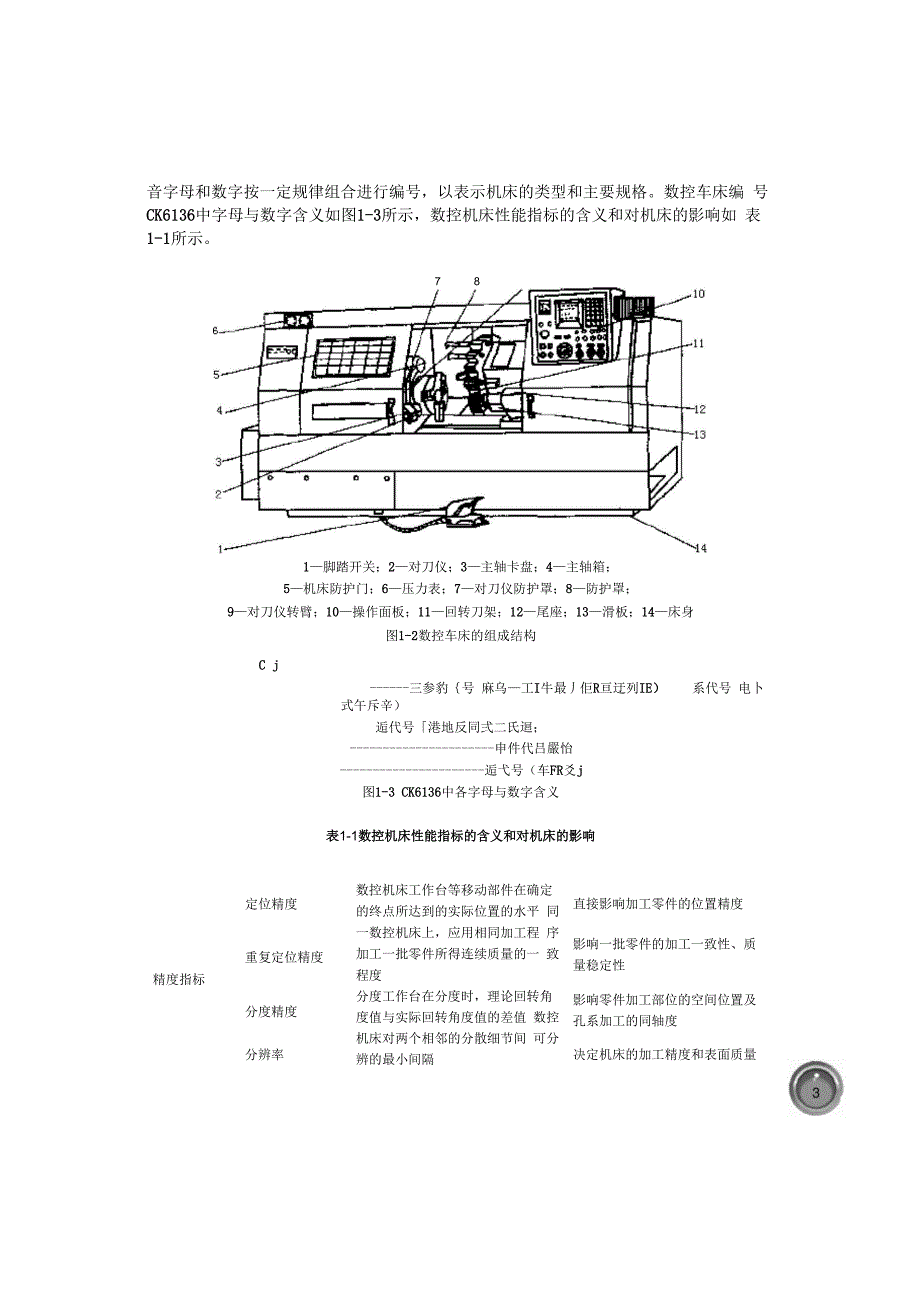 数控车床的加工范围及特点_第4页