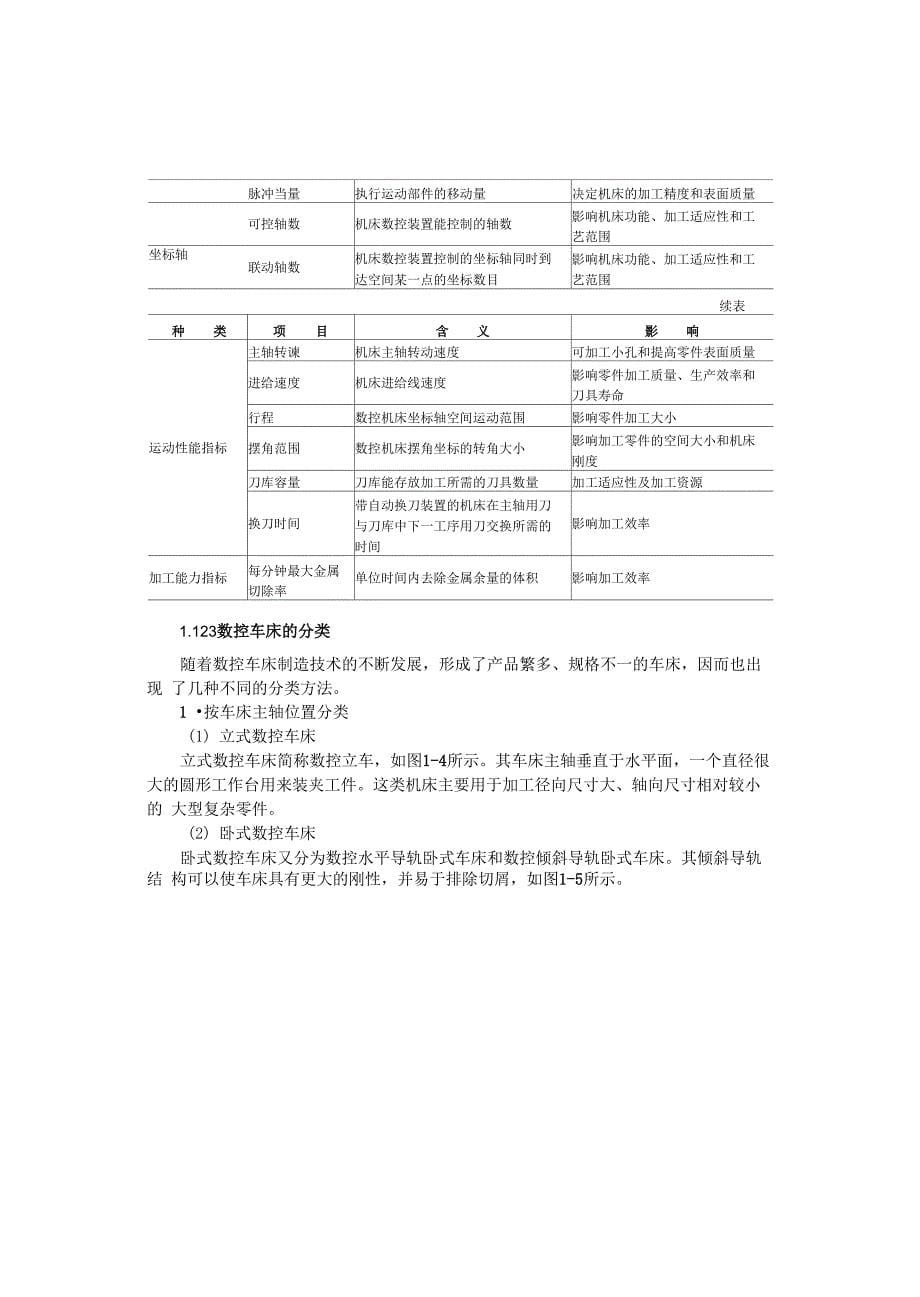 数控车床的加工范围及特点_第5页