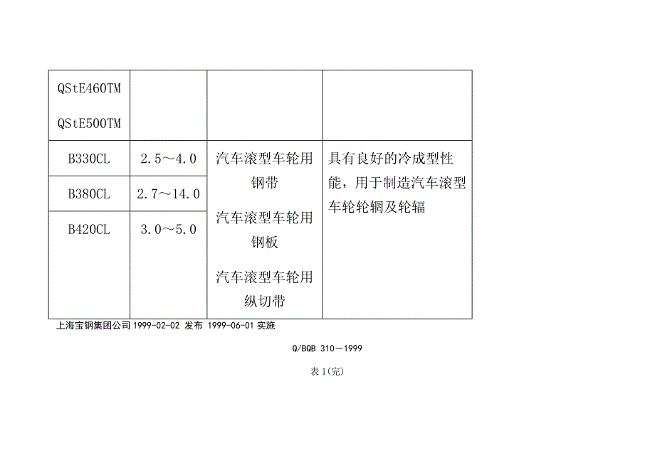 QBQB3101999汽车结构用热连轧钢板及钢带_第4页