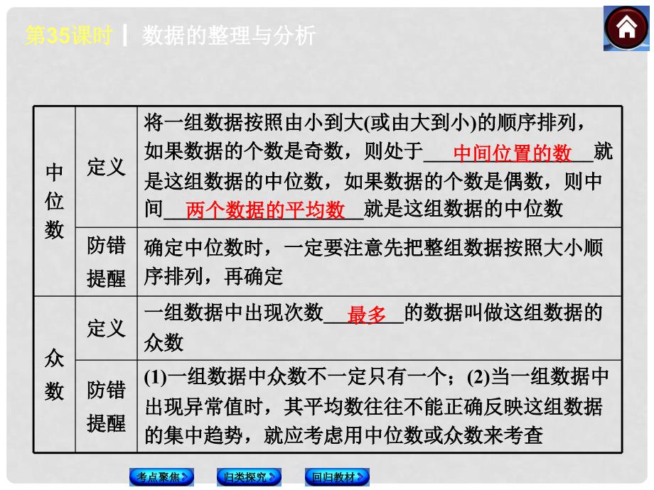 中考数学复习方案 35 数据的整理与分析（考点聚焦+归类探究+回归教材+13年试题）权威课件 新人教版_第3页