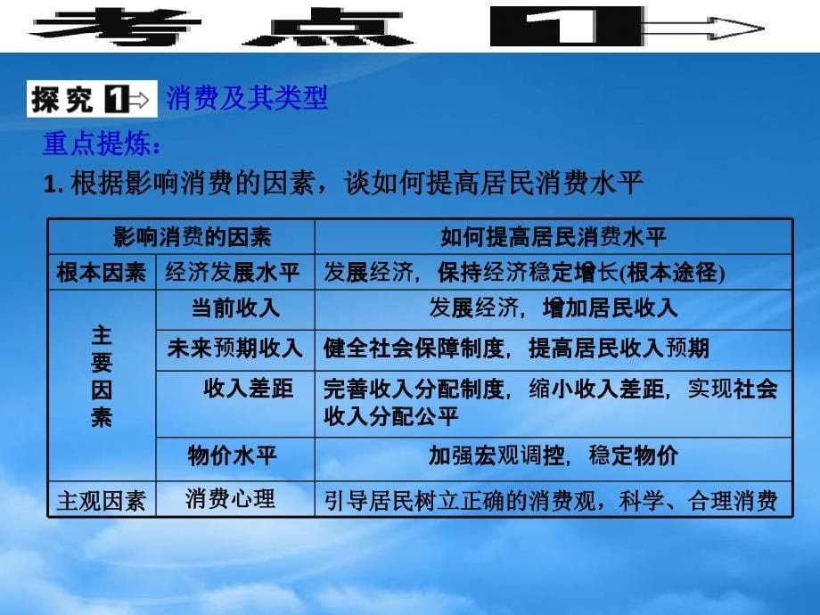 高考政治复习 1.3多彩的消费精品课件 新人教必修1_第5页