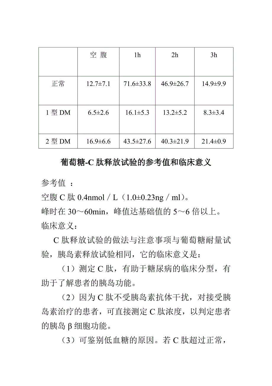 胰岛素释放的测试.doc_第2页