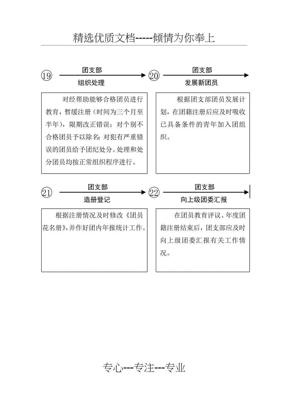 团务工作手册流程——15.团员教育评议、年度团籍注册程序_第4页