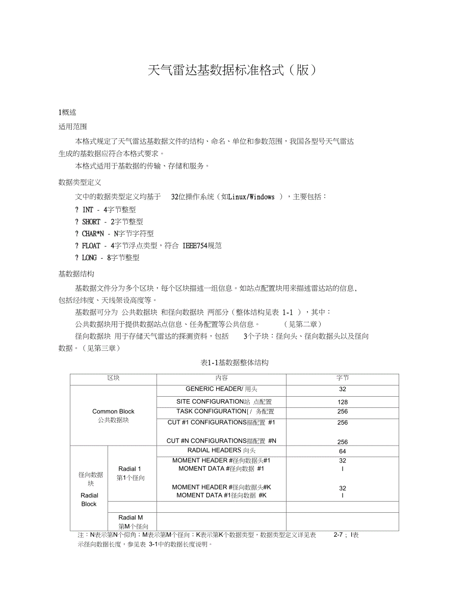 天气雷达基数据标准格式_第1页