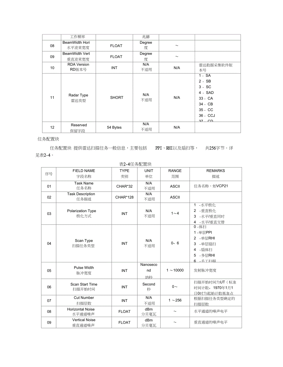 天气雷达基数据标准格式_第3页