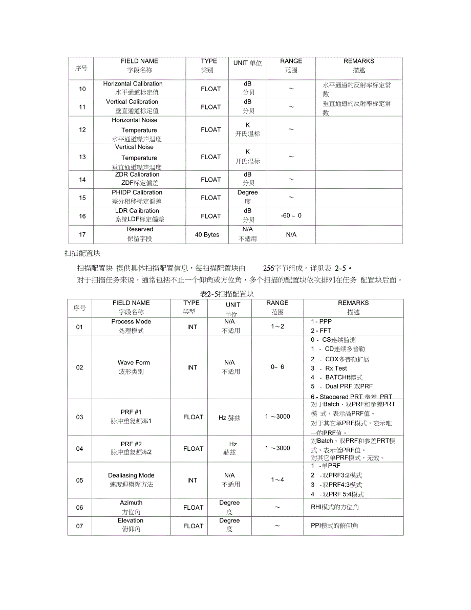 天气雷达基数据标准格式_第4页