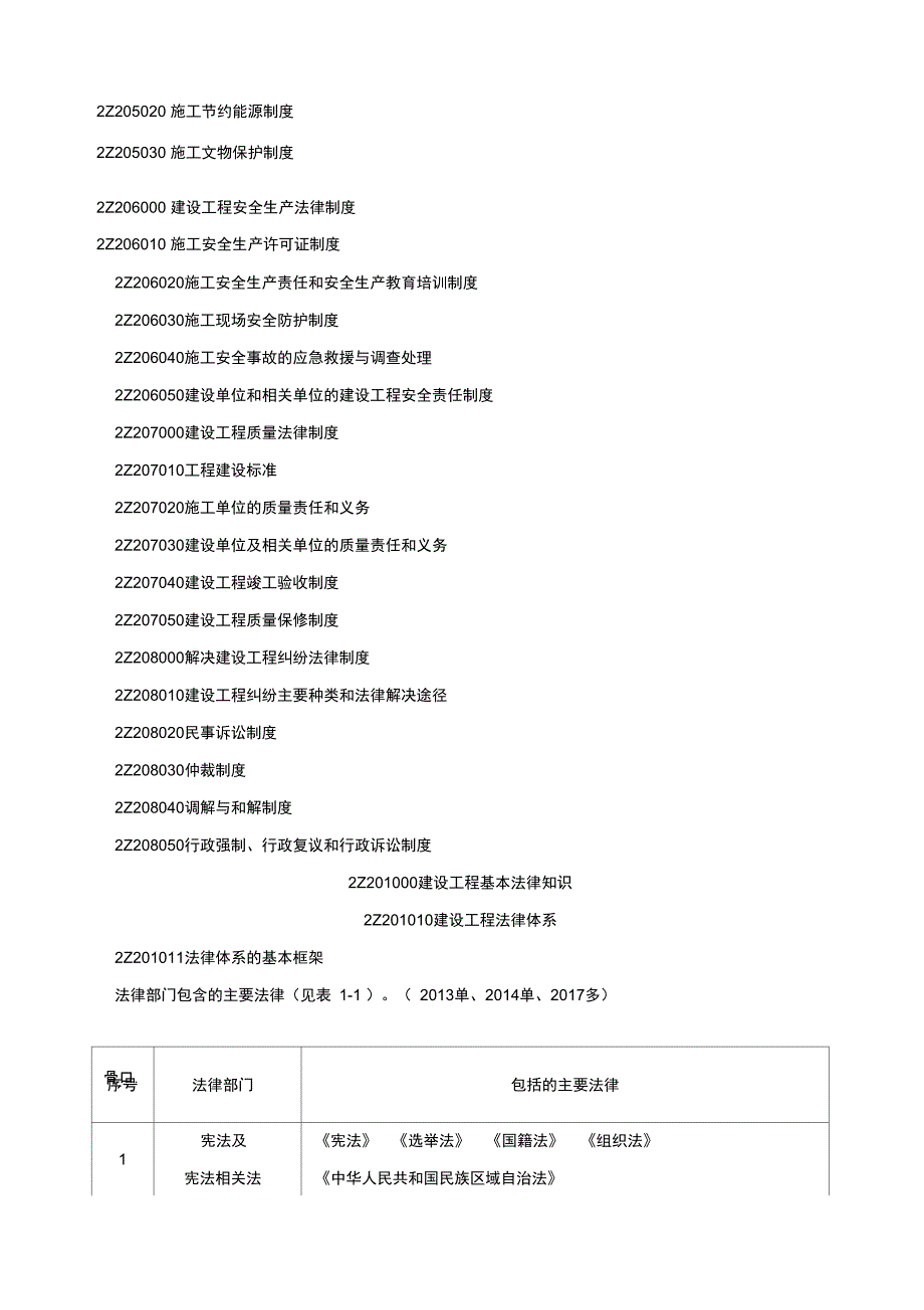 二建法规资料复习过程_第2页