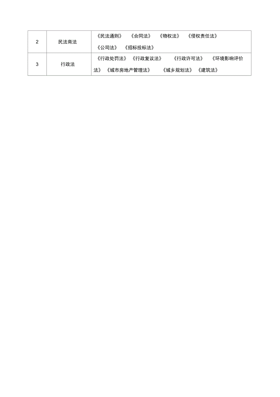 二建法规资料复习过程_第3页