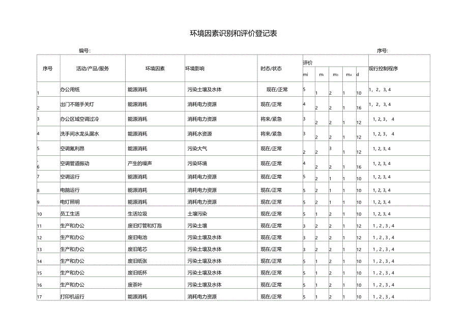 环境因素识别评价登记表_第1页