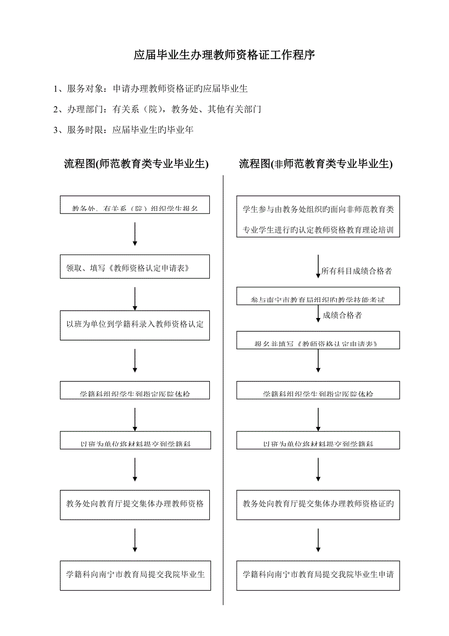 2023年应届毕业生办理教师资格证工作程序_第1页