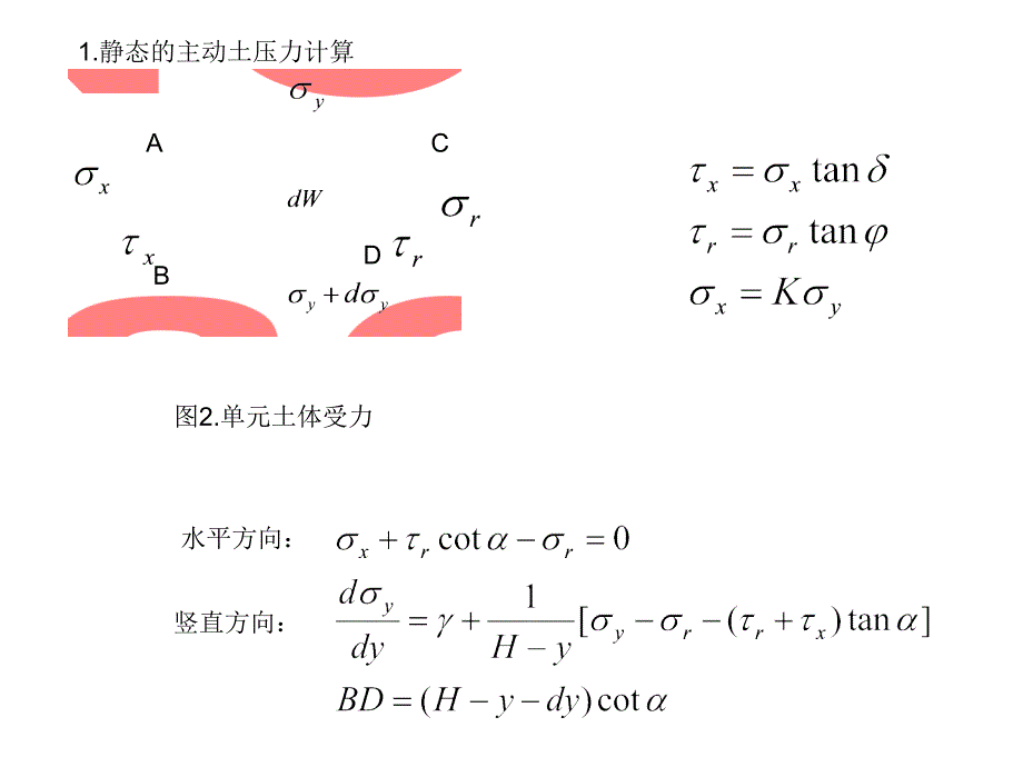 oA刚性挡墙地震土压力计算_第2页