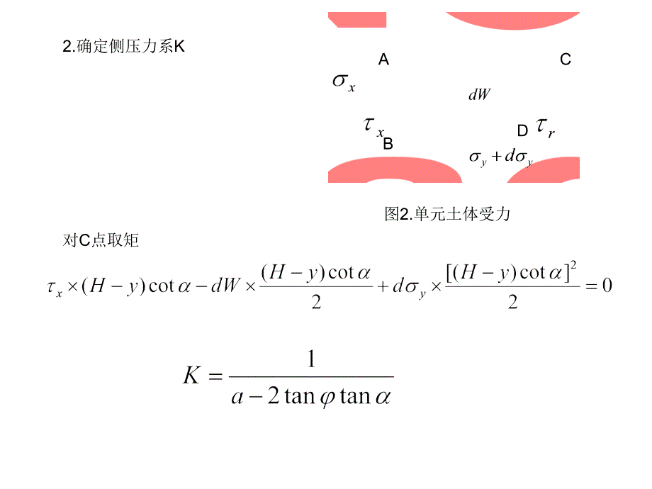 oA刚性挡墙地震土压力计算_第4页