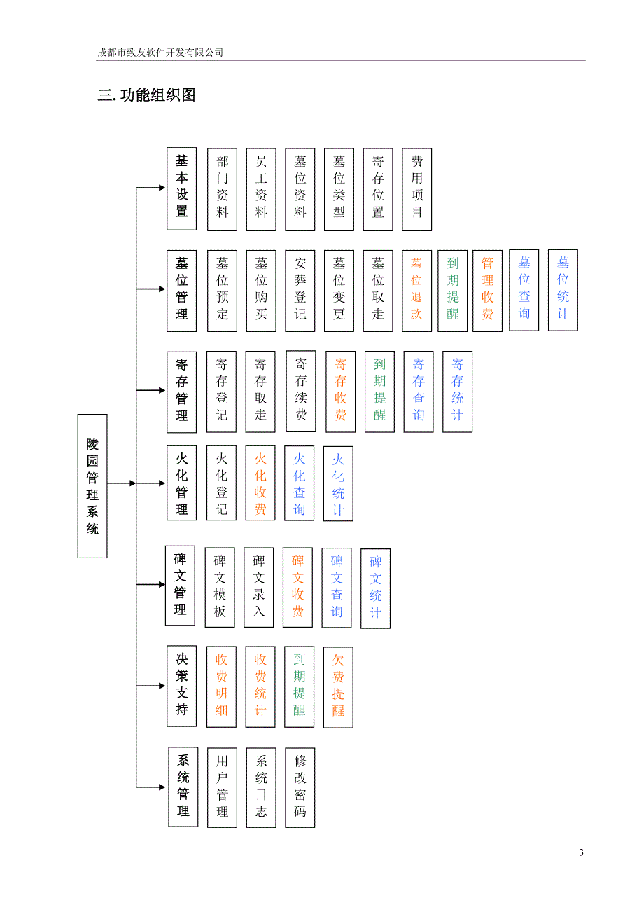 致友公墓管理系统白皮书.doc_第3页