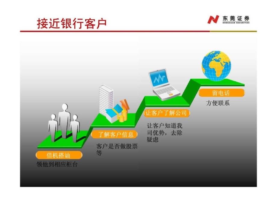 银行客户开发.ppt_第4页