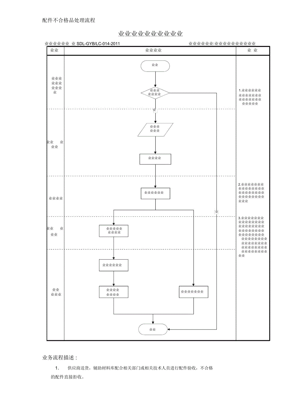 供应部配件不合格品处理流程_第1页