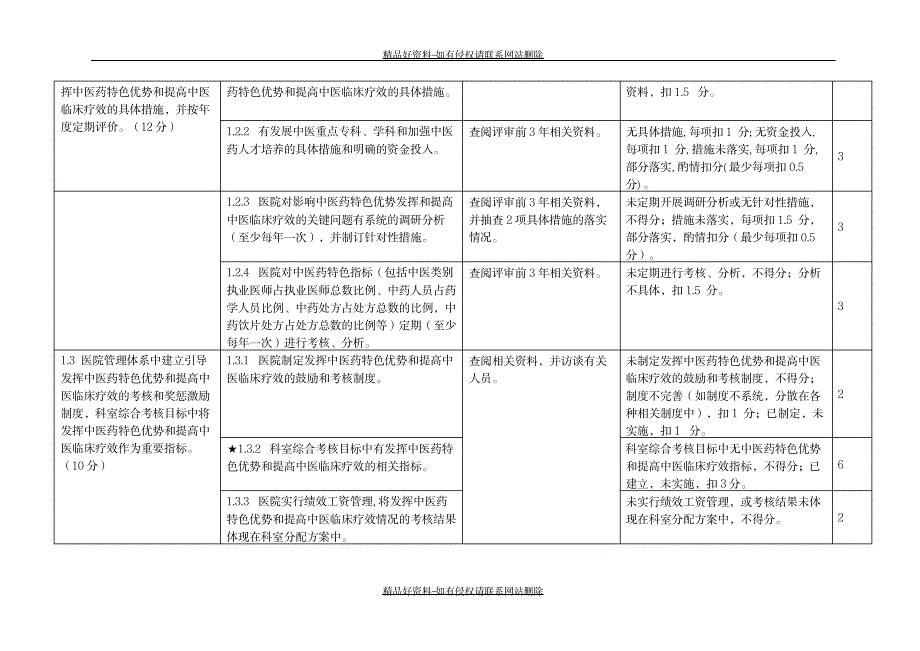 最新二级中医医院评审标准实施细则_第3页