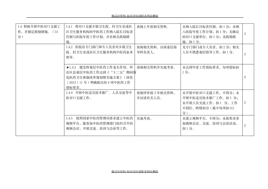 最新二级中医医院评审标准实施细则_第4页